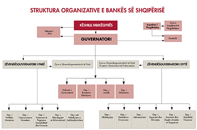 organigrama 2026 395